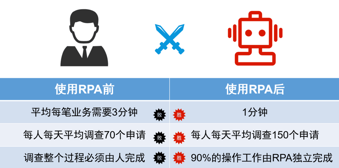 RPA办公自动化：全方位解决方案，提升工作效率与流程智能化