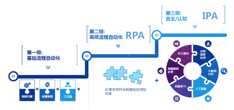 RPA办公自动化：全方位解决方案，提升工作效率与流程智能化