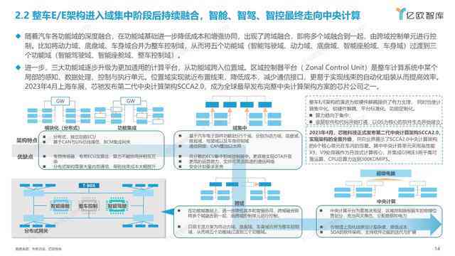 AI智能电商营销文案模板攻略：全方位解决撰写与优化难题