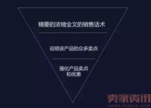 电商营销智能文案模板学攻略：提升写作效率的实战模板