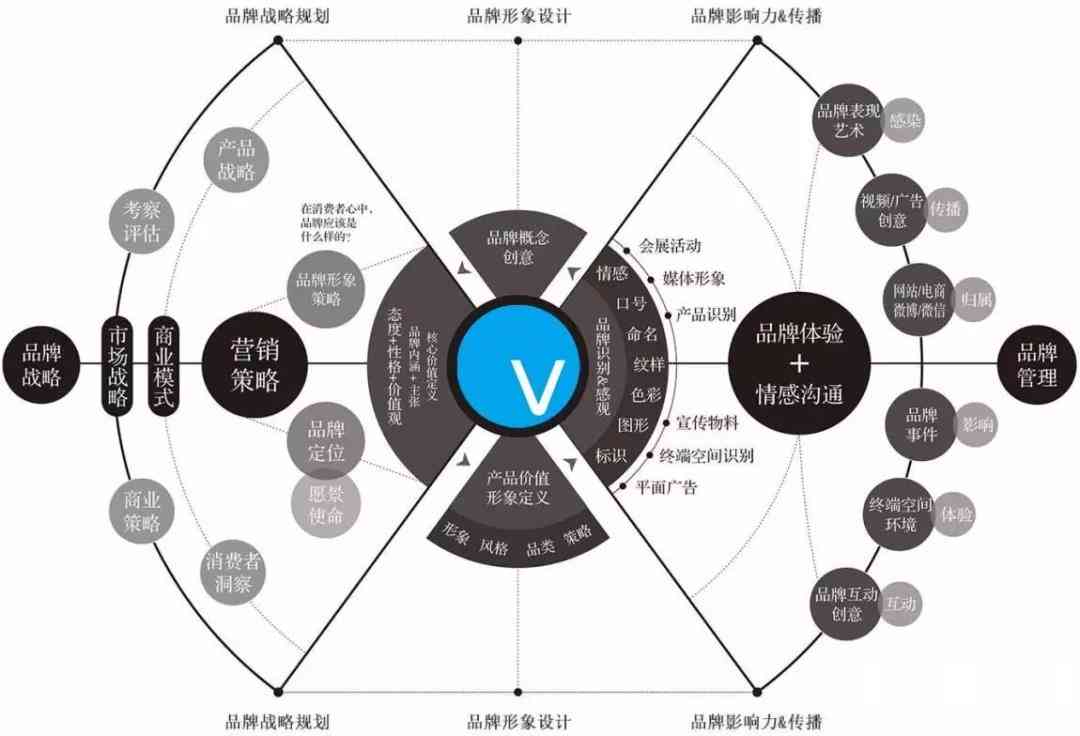 全方位电商创业指南：智能营销策略与实践解析