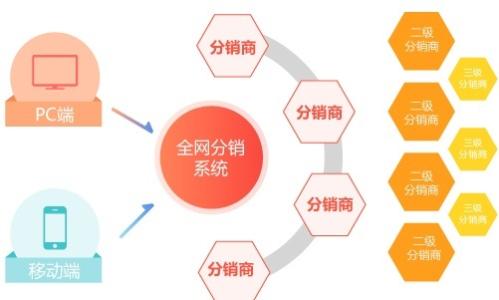 全方位电商创业指南：智能营销策略与实践解析