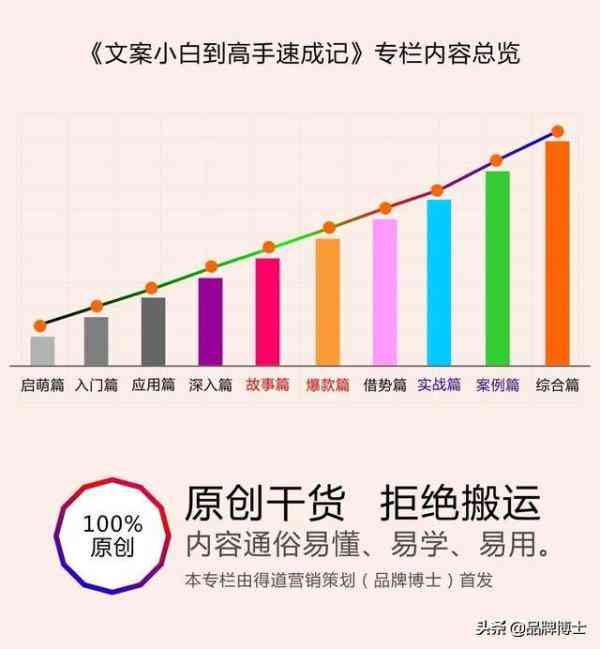 电子商务营销秘：打造高转化率的软文文案文库