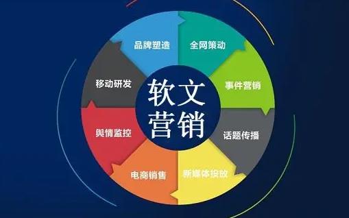 电子商务营销秘：打造高转化率的软文文案文库