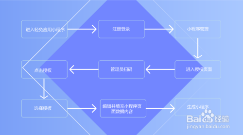 AI自动写作小程序使用指南：功能介绍、操作步骤及常见问题解答