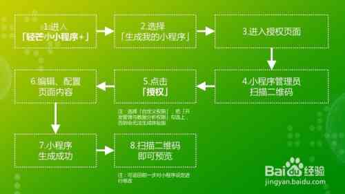 AI自动写作小程序使用指南：功能介绍、操作步骤及常见问题解答