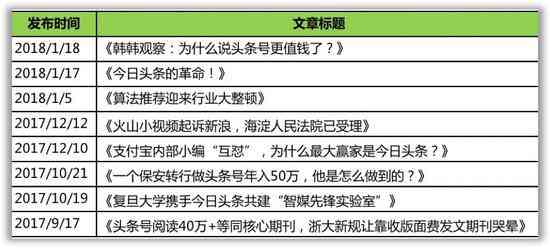 今日头条：文章AI写作收益详情查看指南