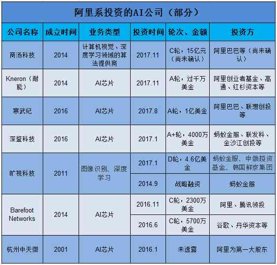 今日头条：文章AI写作收益详情查看指南