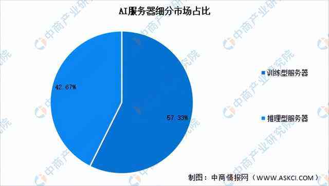 中国AI服务器报告：查询与解读前三名情况