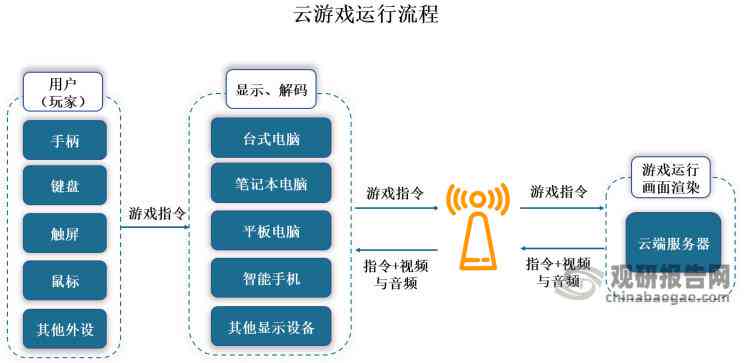 2023年中国人工智能服务器行业发展报告：市场查询与年度分析服务