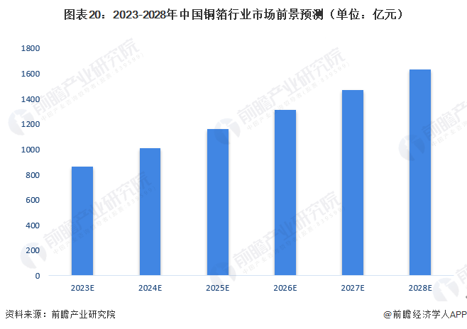 2023年中国AI服务器市场深度分析报告：趋势、技术、竞争格局与未来展望