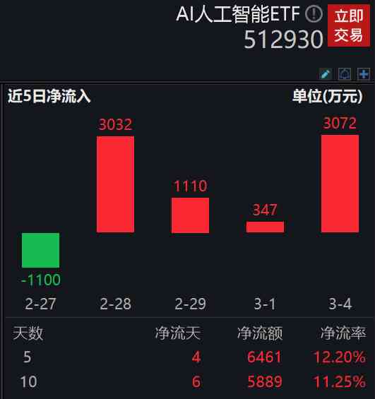 增长迅猛：超微AI服务器市场规模预测，行业公司新闻分析预期突破亿美元大关