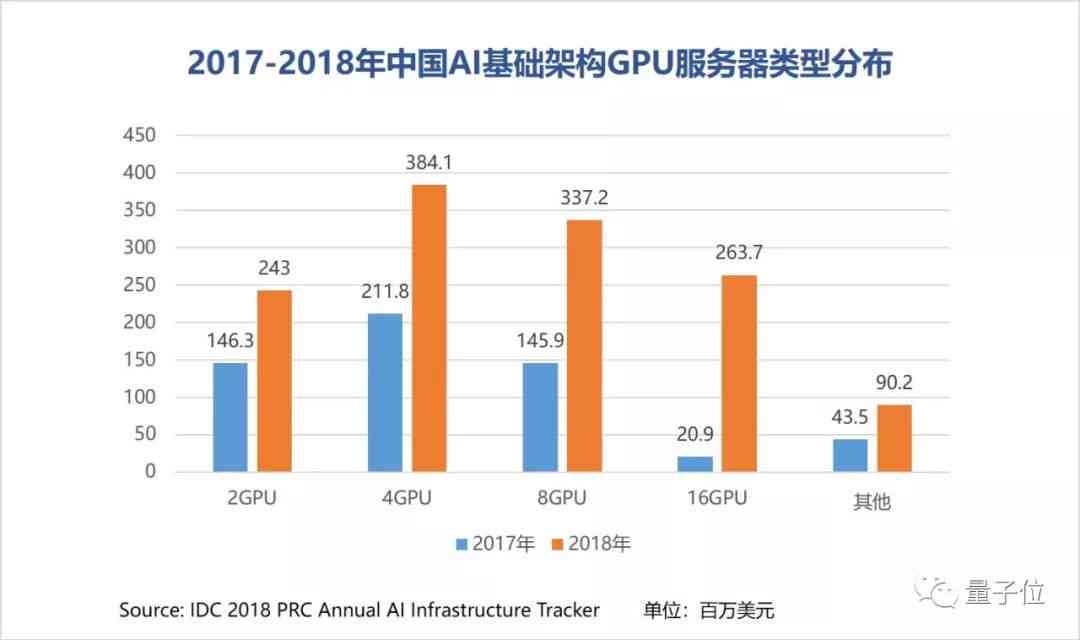 中国ai服务器报告