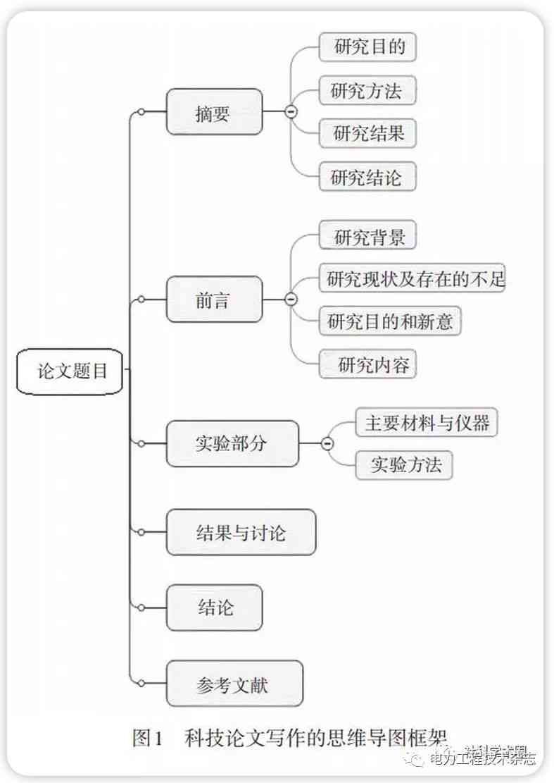 全方位指南：高效论文写作工具软件推荐与使用技巧