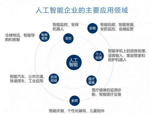 人工智能领域博士业人才招聘：就业前景与招聘信息解读