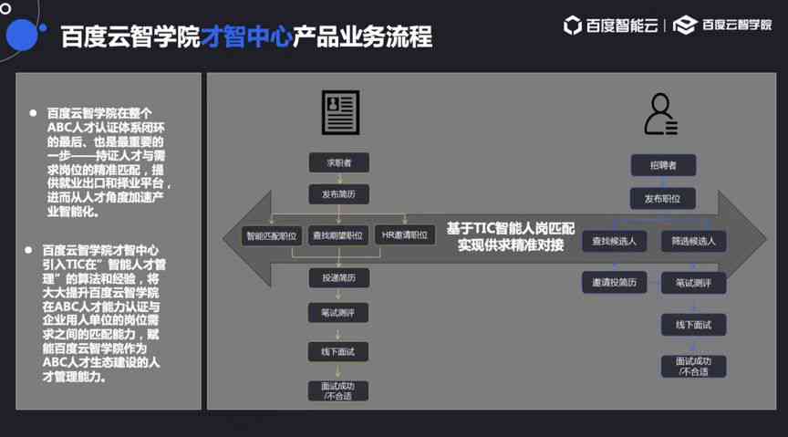 求职向：全面解析AI领域博士招聘信息，助您精准匹配心仪职位