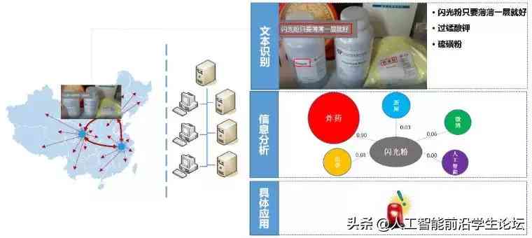 ai文字设计怎么做-ai文字设计怎么做的