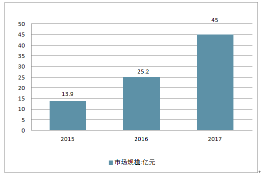 2023年AI计数跳绳行业深度调研：市场规模、竞争格局与发展趋势综合分析报告