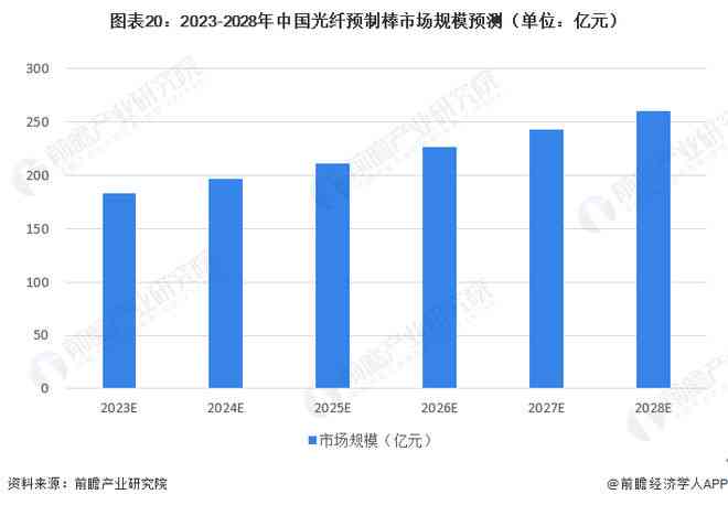 2023年AI计数跳绳行业深度调研：市场规模、竞争格局与发展趋势综合分析报告