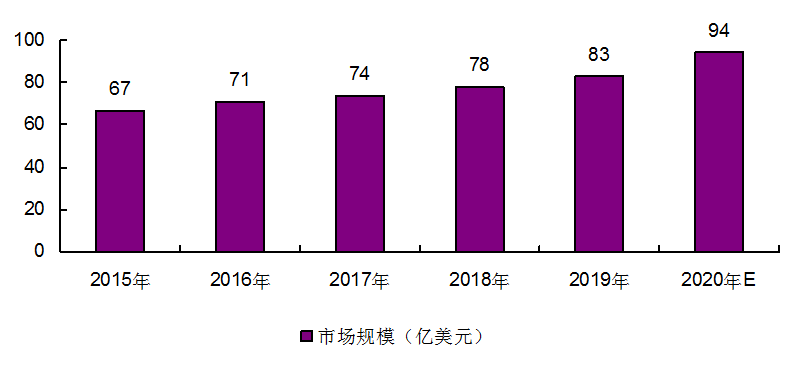 2023年AI计数跳绳行业深度调研：市场规模、竞争格局与发展趋势综合分析报告