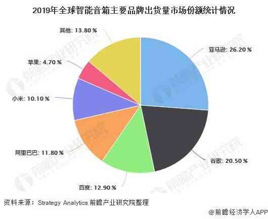 中国智能跳绳行业市场分析报告：发展趋势与竞争格局深入探究