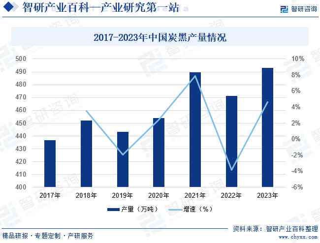 ai跳绳市场形势分析报告