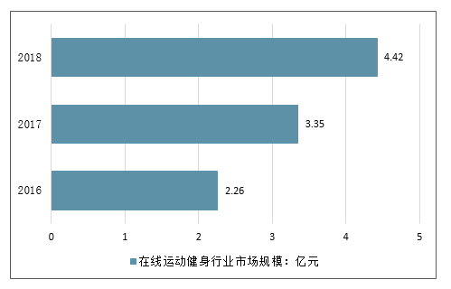 跳绳市场规模-跳绳市场规模分析