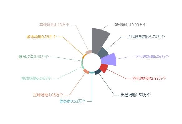 跳绳市场规模-跳绳市场规模分析