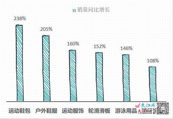 跳绳市场规模-跳绳市场规模分析