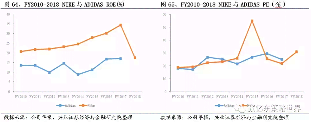 行业市场模型预测与价格分析报告：深入解读市场趋势与价格波动机制