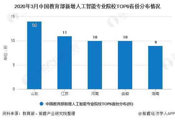 AI市场预测：未来趋势分析与增长前景展望