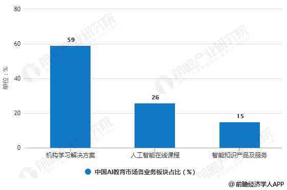 AI市场预测：未来趋势分析与增长前景展望