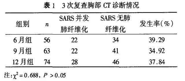 ct报告考虑ais准确吗：肺CT报告提示考虑，准确性约为几成