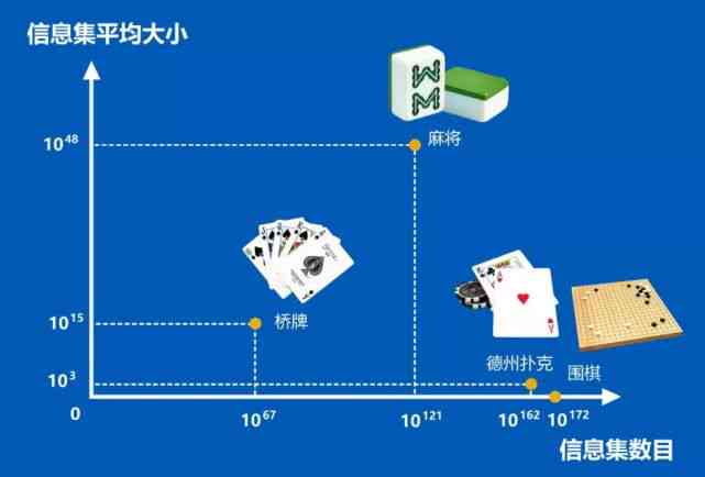 探索AI开发：全面指南从选型到构建——主流AI制作软件详解与比较