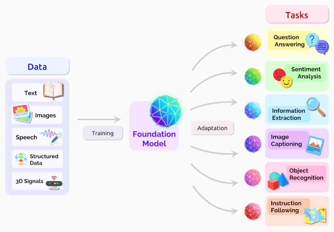 探索AI开发：全面指南从选型到构建——主流AI制作软件详解与比较