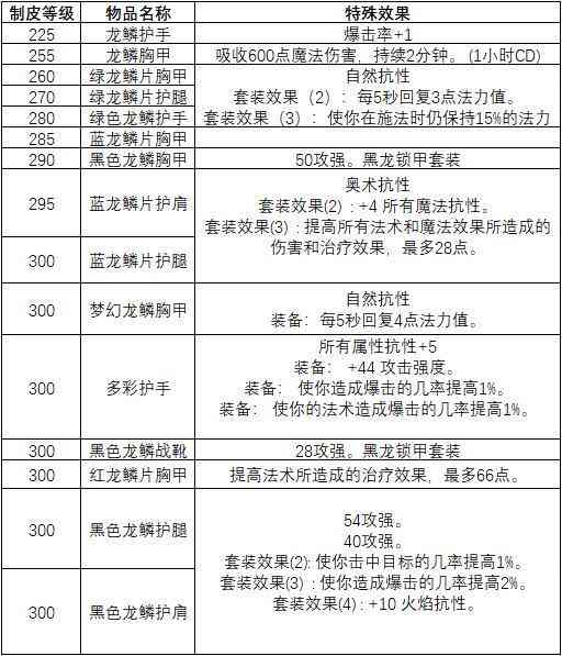 如何制作详细全面的课程计划表：涵步骤、模板与实用技巧