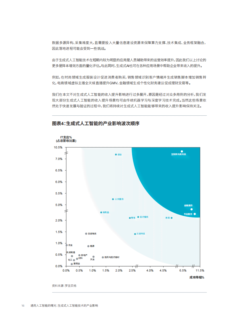 AI生成科研调研报告：探索前沿技术、分析市场趋势与促进学术合作