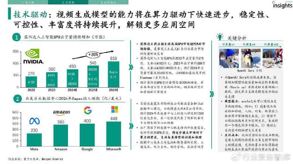 AI生成科研调研报告：探索前沿技术、分析市场趋势与促进学术合作