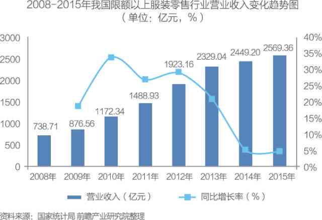 人工智能服装行业深度调研：市场趋势、消费需求与未来发展前景分析报告