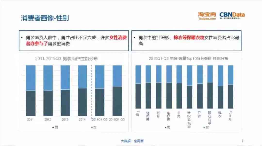 全面解析：中国服装市场调研报告及消费者行为数据分析