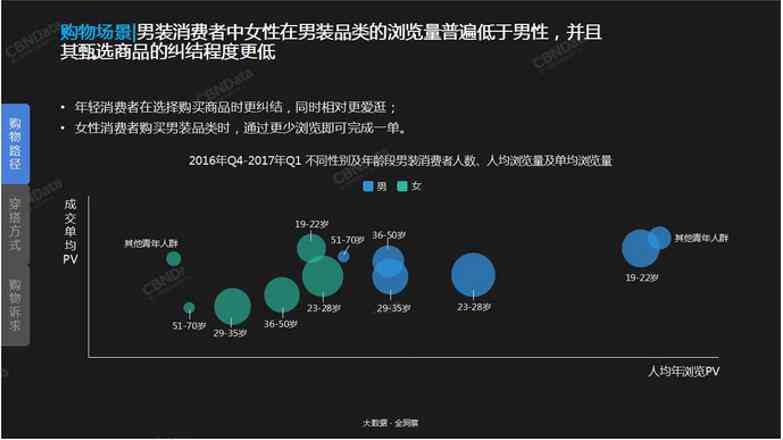 全面解析：中国服装市场调研报告及消费者行为数据分析