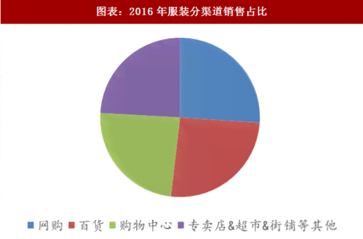 全面解析：中国服装市场调研报告及消费者行为数据分析