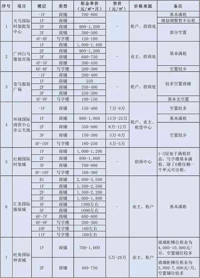 ai服装市场调研报告总结