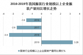 ai服装市场调研报告总结