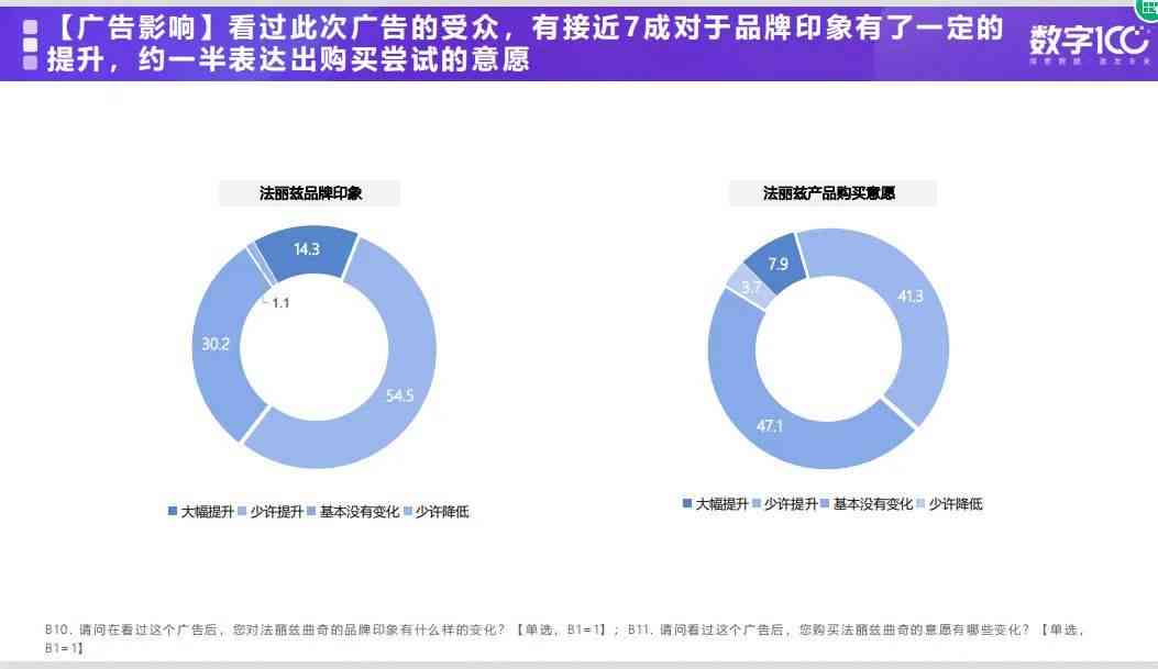 深度揭秘：AI广告设计报告制作全流程——全面解决用户搜索疑问与策略解析