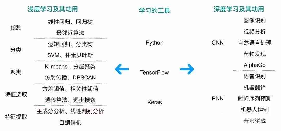 全面指南：如何加入AI创作公司及行业职业发展路径解析