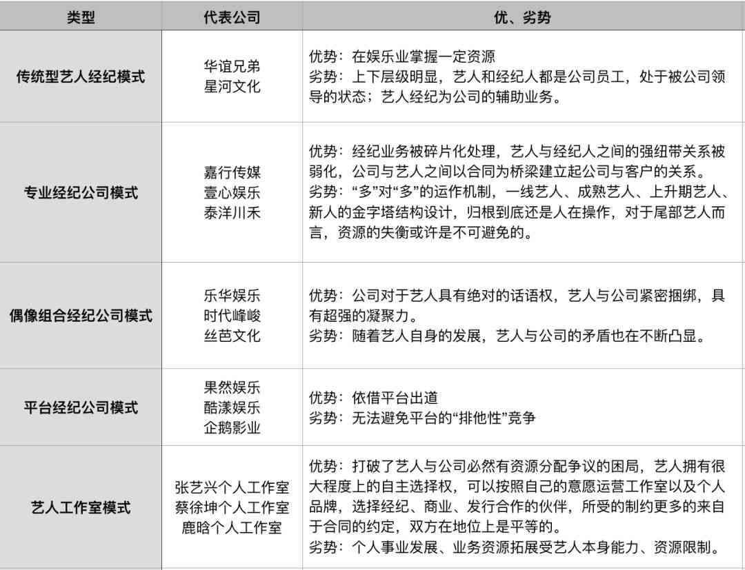 全面指南：如何加入AI创作公司及行业职业发展路径解析