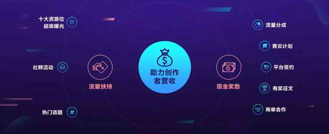 创作者灵感助手：创意灵感激发与资源整合，助力创意无限