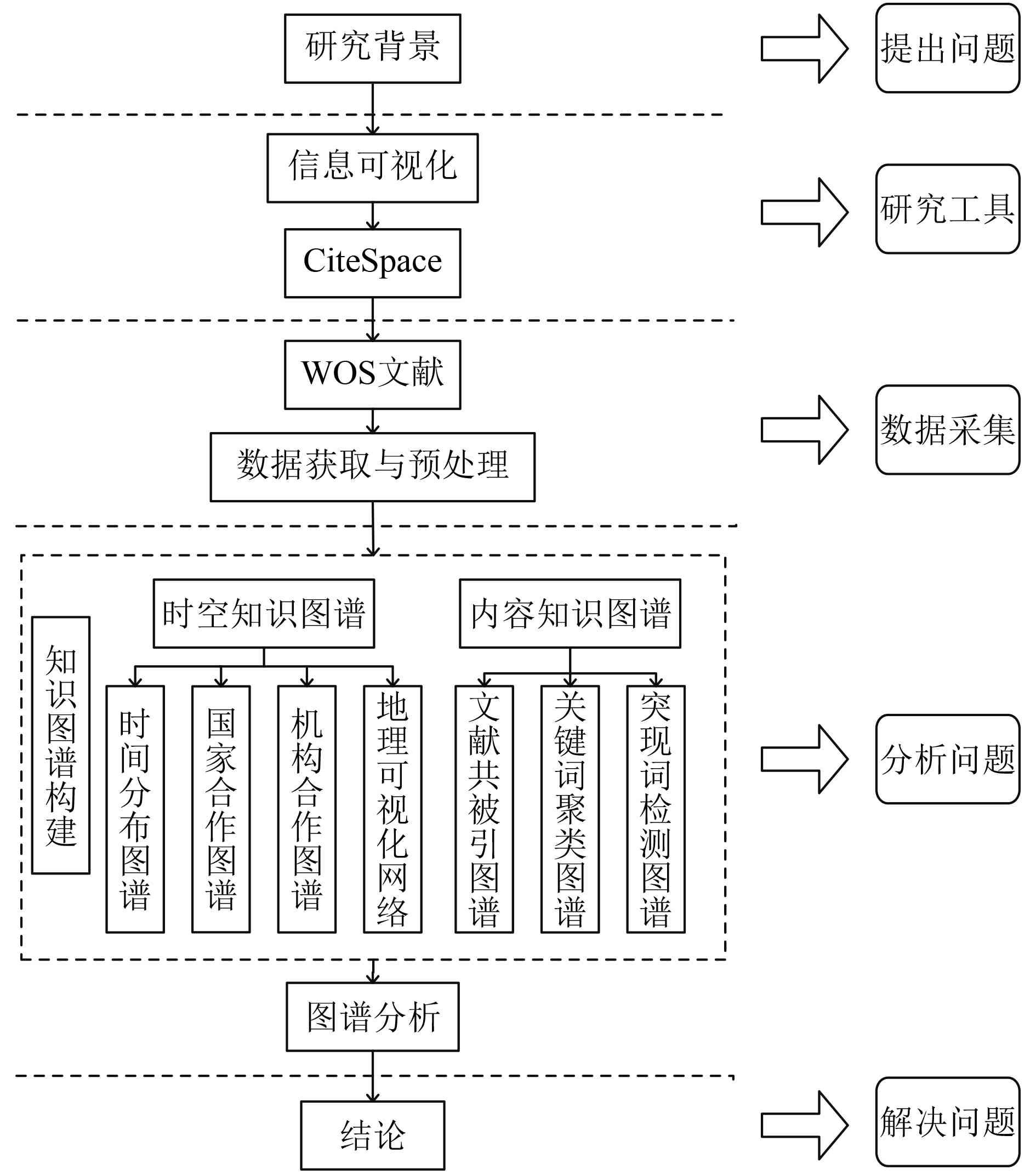 如何运用AI高效生成开题报告及论文知识结构