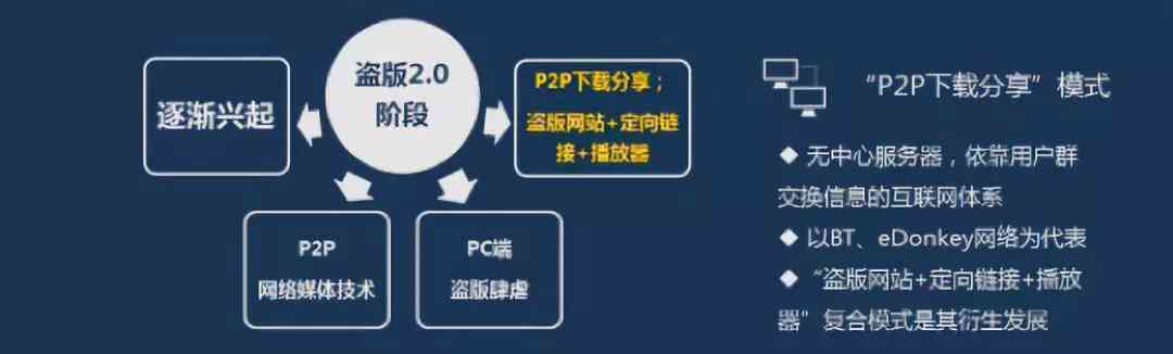 全面解析：AI技术争议下的内容创作与版权问题深度探讨